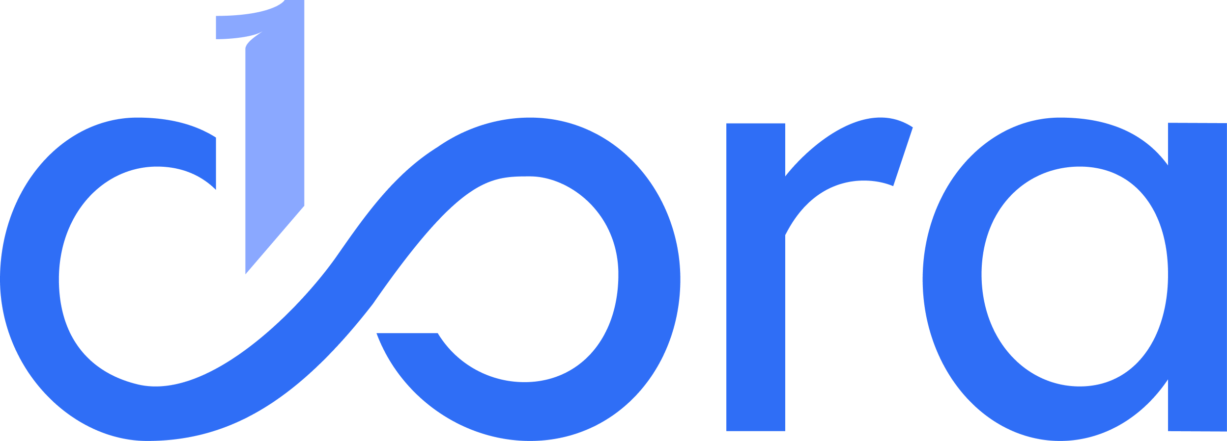 usedora logo